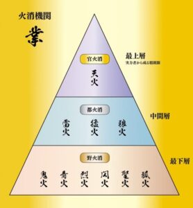 ４/12（火）星組11時公演　Ｓ席１枚